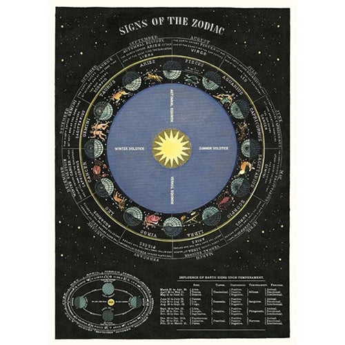 Cavallini Decorative Paper - Zodiac Chart 20"x28" Sheet Cavallini Decorative Paper - Zodiac Chart 20"x28" Sheet