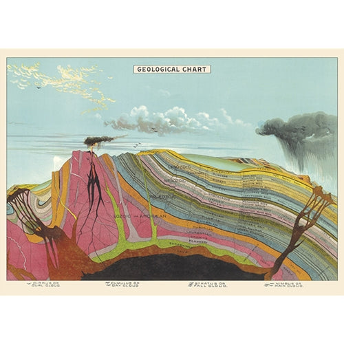 Cavallini Decorative Paper - Geological Chart 20"x28" Sheet Cavallini Decorative Paper - Geological Chart 20"x28" Sheet