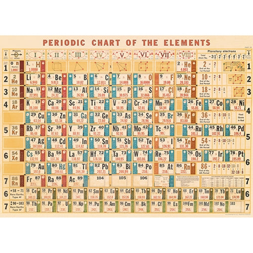 Cavallini Decorative Paper Wrap- Periodic Chart 20x28" Sheet Cavallini Decorative Paper Wrap- Periodic Chart 20x28" Sheet