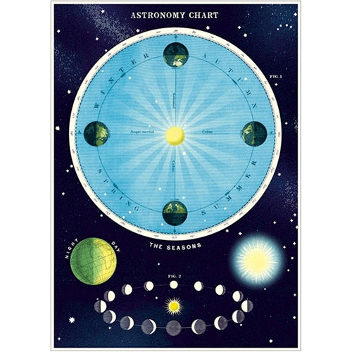 Cavallini Decorative Paper - Astronomy 20"x28" Sheet *NEW!* Cavallini Decorative Paper - Astronomy 20"x28" Sheet