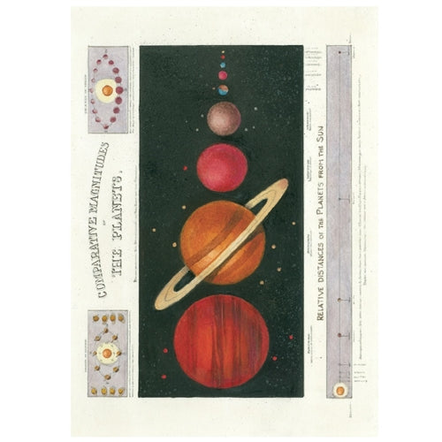 Bomo Art Budapest Blank Greeting Card, 5"x7", The Planets Bomo Art Budapest Blank Greeting Card, 5"x7", The Planets